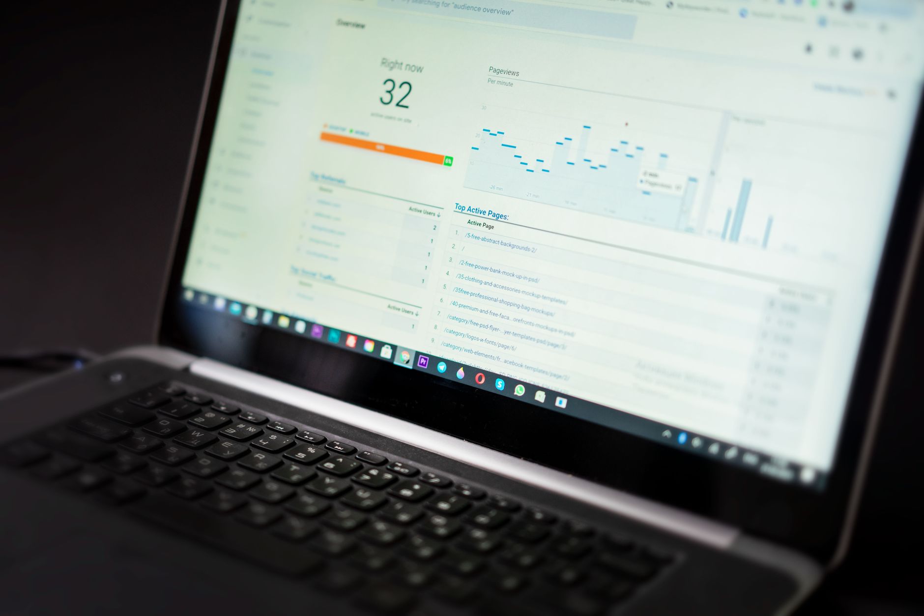 Computer screen displaying system analytics and performance dashboard graphs